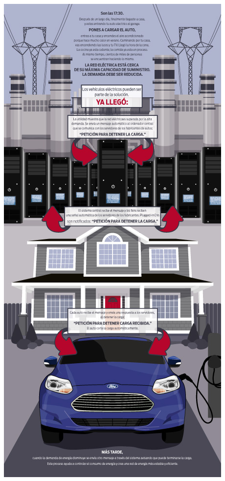 Vehiculos electricos de ford