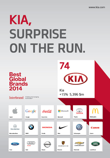 Kia - Best Global Brands 2014 2