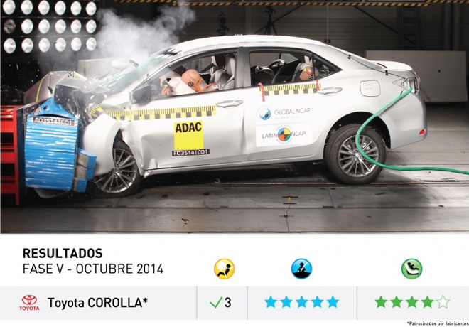 Latin NCAP - Resultados Fase V - Toyota Corolla