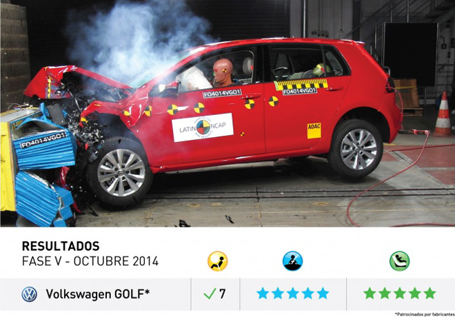 Latin NCAP - Resultados Fase V - VW Golf VII
