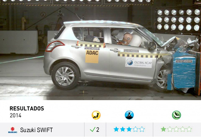 Global NCAP - Resultados - Suzuki Swift - 2 Airbags