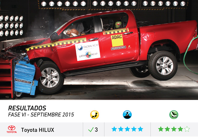 Latin NCAP - Toyota Hilux