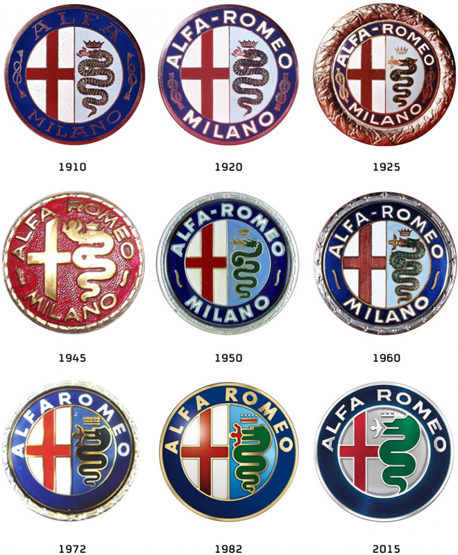 Alfa Romeo - Evolucion del Logo