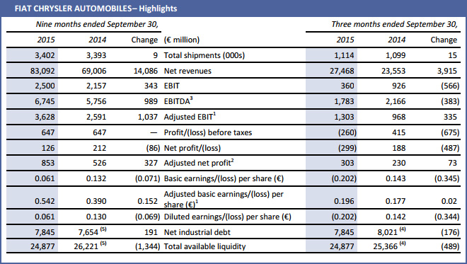 FCA - Highlights 2014-2015