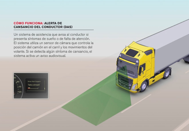 Volvo Trucks - Seguridad vial activa y pasiva - Alerta de Cansancio del Conductor