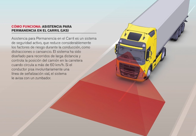 Volvo Trucks - Seguridad vial activa y pasiva - Asistencia para Permanencia en el Carril