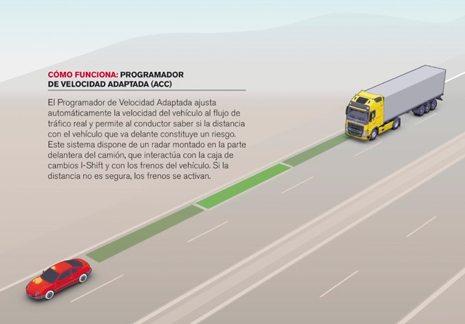 Volvo Trucks - Seguridad vial activa y pasiva - Programador de velocidad adaptada