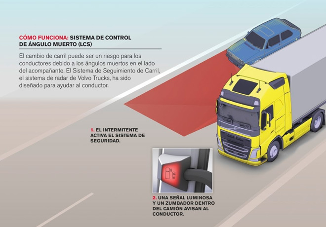 Volvo Trucks - Seguridad vial activa y pasiva - Sistema de Control de Angulo Muerto