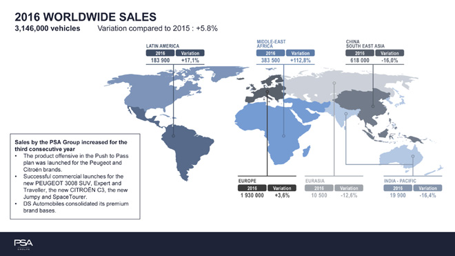 Grupo PSA - Ventas 2016 a nivel mundial