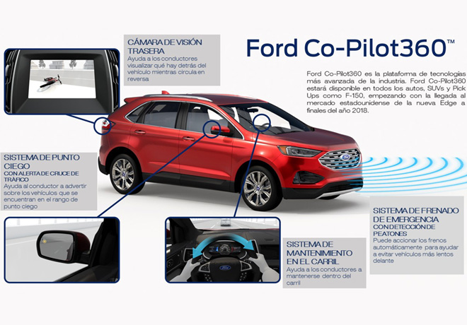 Ford Co-Pilot360