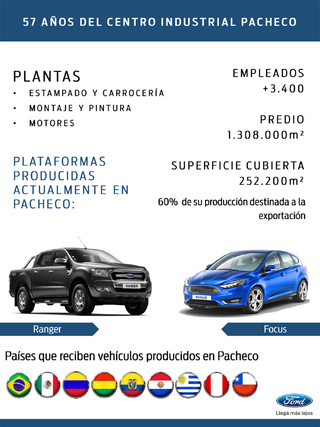 Ford Argentina celebra 57 anios del Centro Industrial Pacheco - infografia