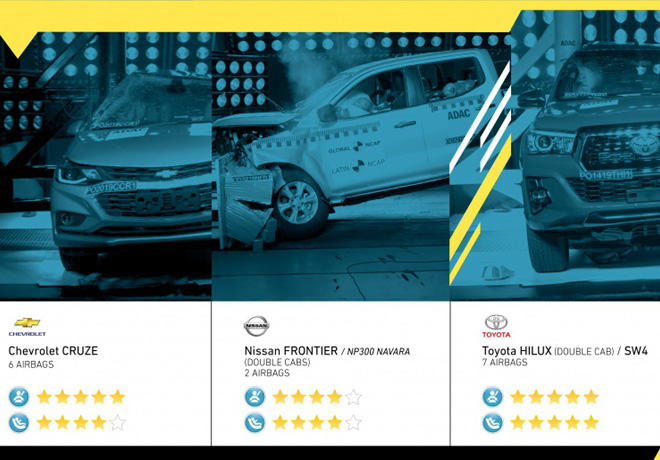 Latin NCAP - Hilux logra maxima calificación - Navara alcanza 4 estrellas y Chevrolet logra con Cruze el primer resultado maximo para adultos