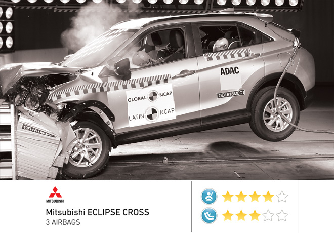 Latin NCAP - Mitsubishi Eclipse Cross - con 3 Airbags