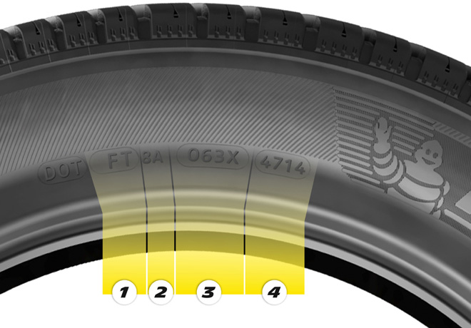 ¿Cómo identificar la fecha de fabricación en un neumático?