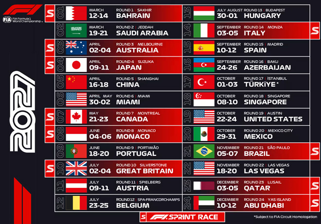 La Fórmula 1 revela el calendario de la temporada 2027 con 10 eventos Sprint.
